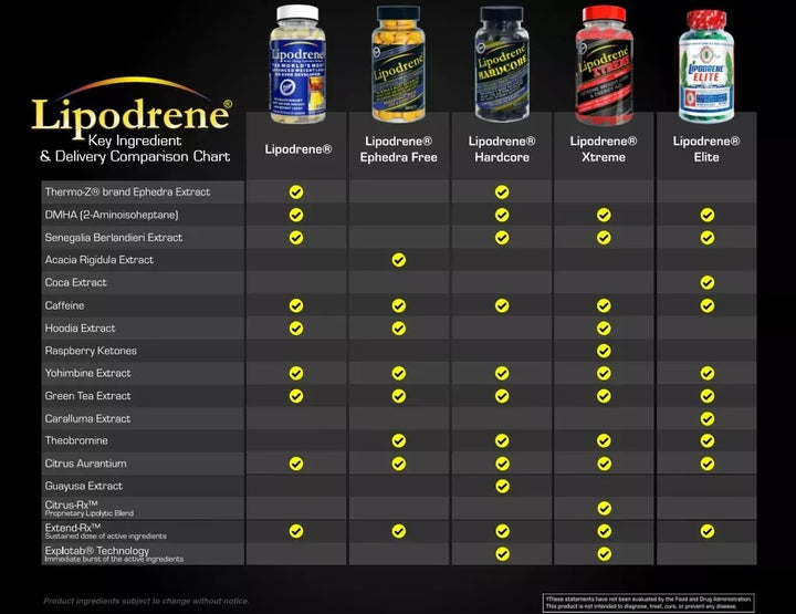 HiTech Lipodrene Amarillo 90Tabs